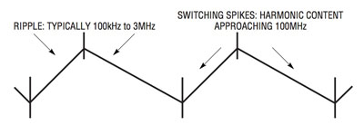 Switching regulator output 